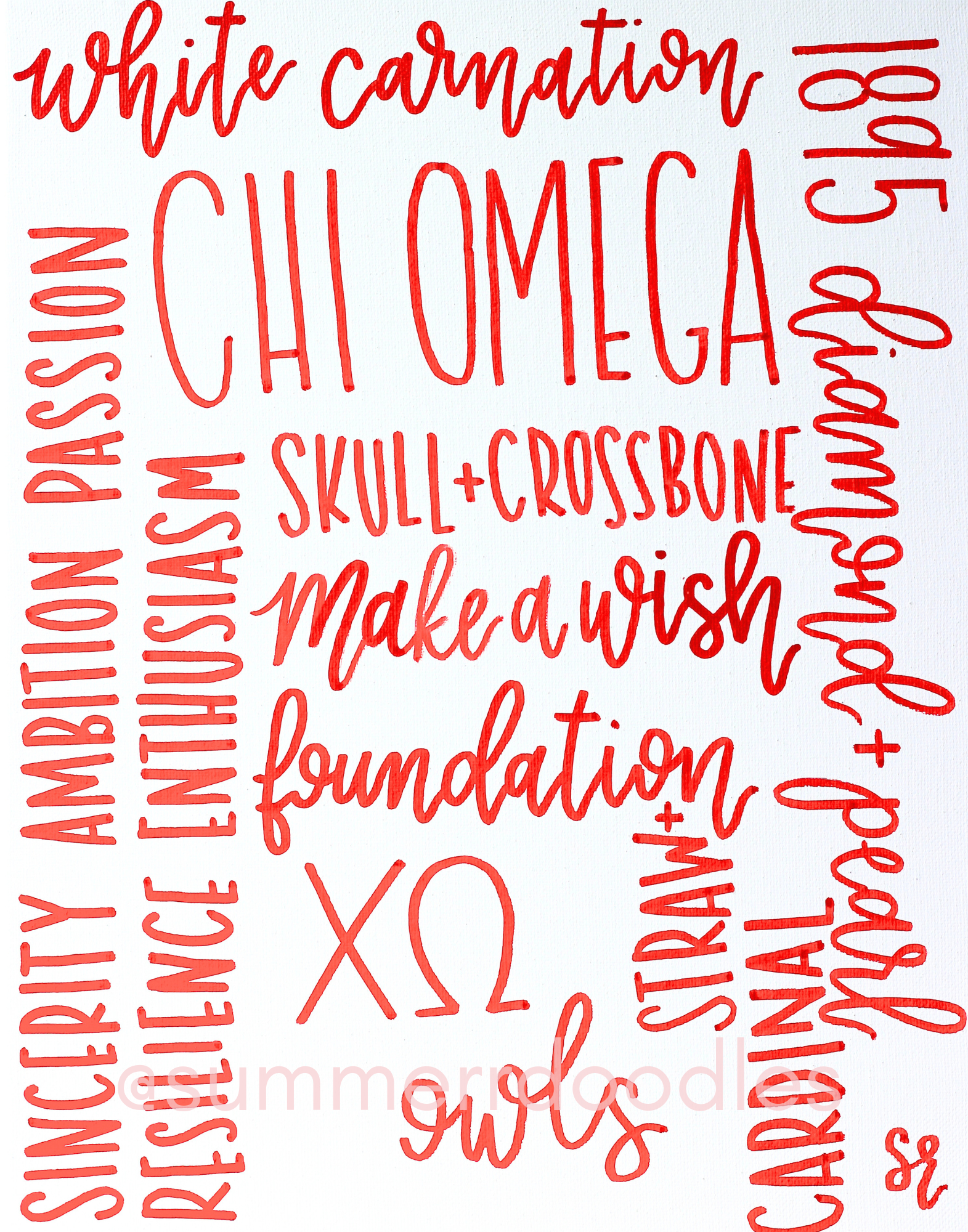 Chi Omega in Words